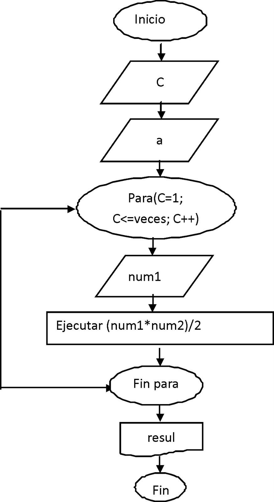 Solucion Ejercicio Diagrama De Flujo Calcular El Prom Vrogue Co